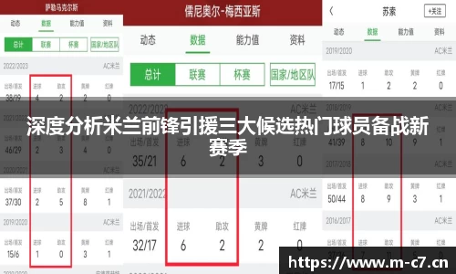 深度分析米兰前锋引援三大候选热门球员备战新赛季
